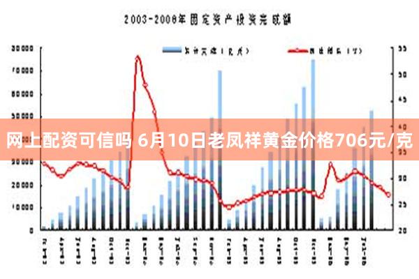 网上配资可信吗 6月10日老凤祥黄金价格706元/克