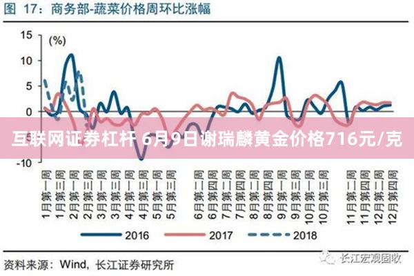 互联网证劵杠杆 6月9日谢瑞麟黄金价格716元/克