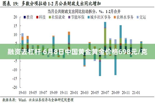 融资去杠杆 6月8日中国黄金黄金价格698元/克