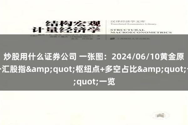 炒股用什么证券公司 一张图：2024/06/10黄金原油外汇股指&quot;枢纽点+多空占比&quot;一览