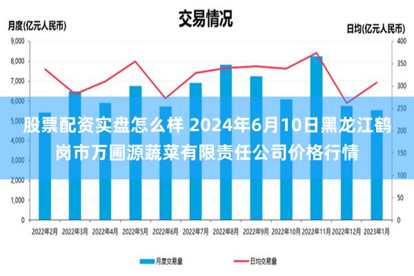 股票配资实盘怎么样 2024年6月10日黑龙江鹤岗市万圃源蔬菜有限责任公司价格行情