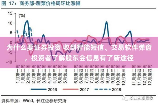 为什么要证券投资 收到智能短信、交易软件弹窗，投资者了解股东会信息有了新途径