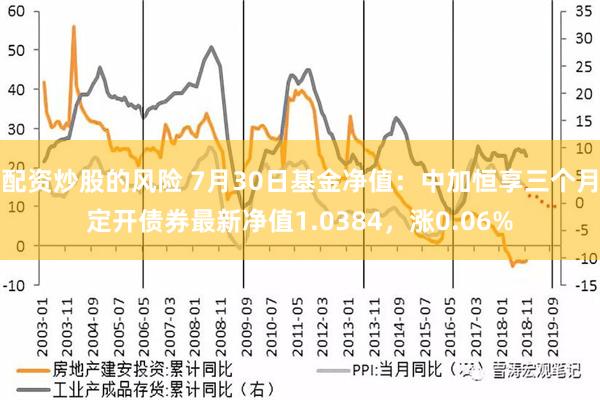 配资炒股的风险 7月30日基金净值：中加恒享三个月定开债券最新净值1.0384，涨0.06%