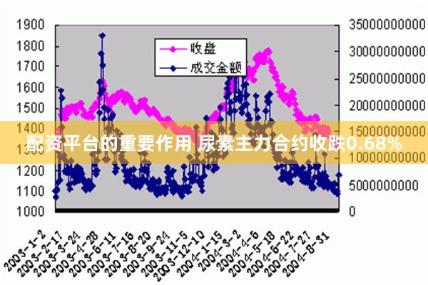 配资平台的重要作用 尿素主力合约收跌0.68%