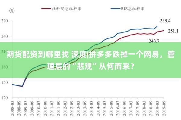 期货配资到哪里找 深度|拼多多跌掉一个网易，管理层的“悲观”从何而来？