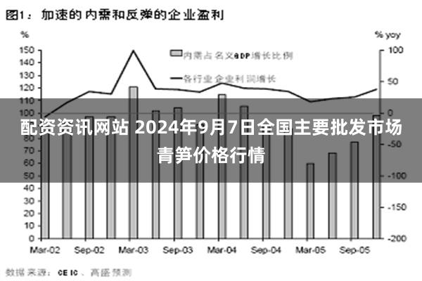 配资资讯网站 2024年9月7日全国主要批发市场青笋价格行情