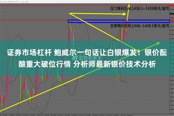 证券市场杠杆 鲍威尔一句话让白银爆发！银价酝酿重大破位行情 分析师最新银价技术分析