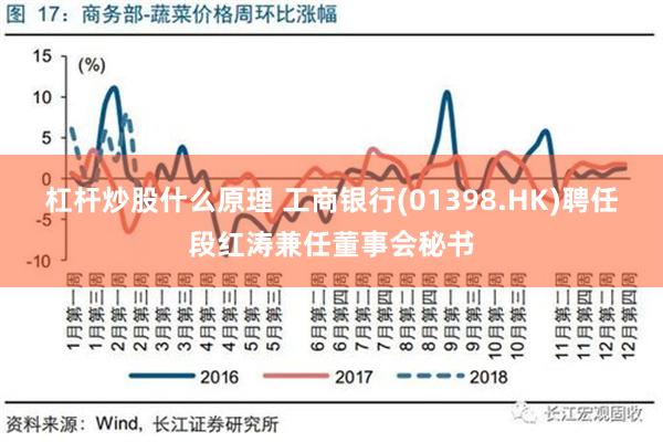 杠杆炒股什么原理 工商银行(01398.HK)聘任段红涛兼任董事会秘书