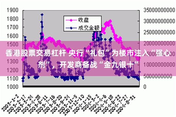 香港股票交易杠杆 央行“礼包”为楼市注入“强心剂”，开发商备战“金九银十”