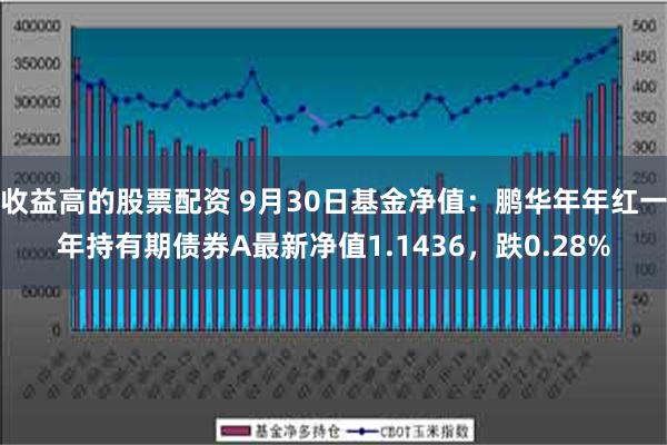 收益高的股票配资 9月30日基金净值：鹏华年年红一年持有期债券A最新净值1.1436，跌0.28%