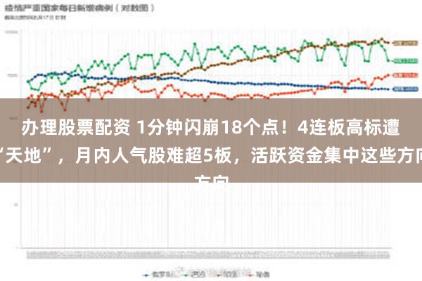 办理股票配资 1分钟闪崩18个点！4连板高标遭“天地”，月内人气股难超5板，活跃资金集中这些方向