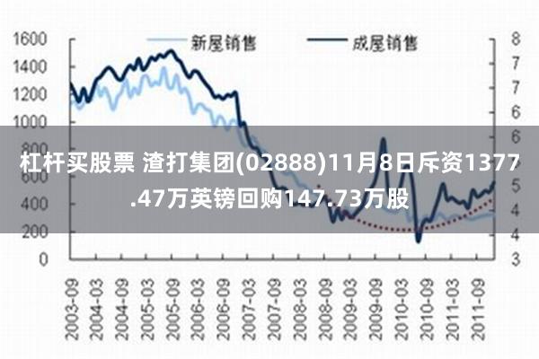 杠杆买股票 渣打集团(02888)11月8日斥资1377.47万英镑回购147.73万股