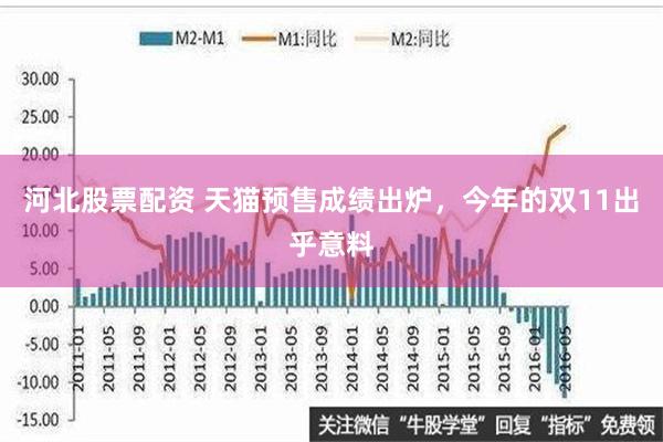 河北股票配资 天猫预售成绩出炉，今年的双11出乎意料