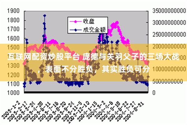 互联网配资炒股平台 庞德与关羽父子的三场大战，表面不分胜负，其实胜负可分