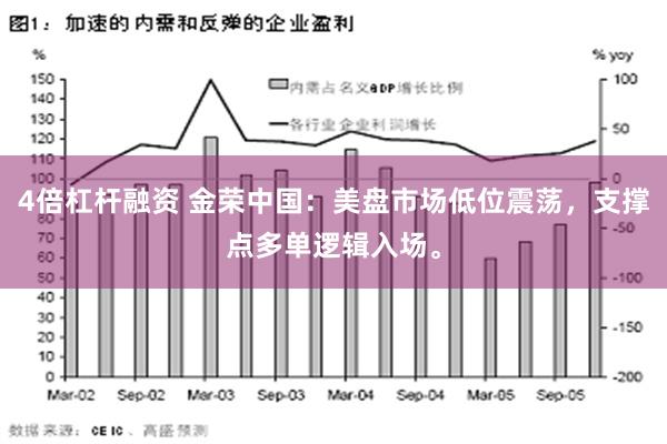 4倍杠杆融资 金荣中国：美盘市场低位震荡，支撑点多单逻辑入场。