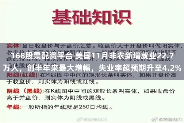 168股票配资平台 美国11月非农新增就业22.7万人，创半年来最大增幅，失业率超预期升至4.2%