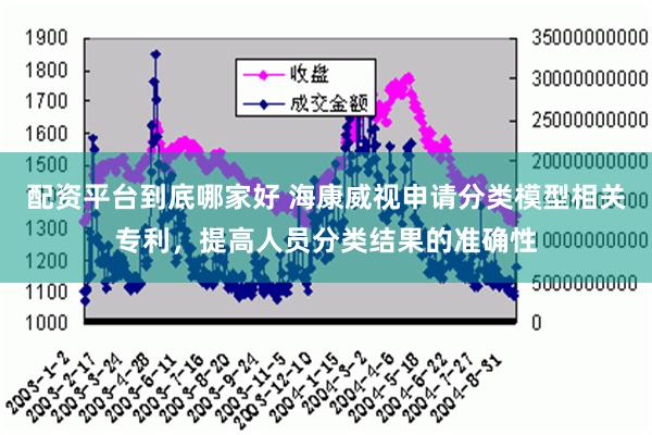 配资平台到底哪家好 海康威视申请分类模型相关专利，提高人员分类结果的准确性