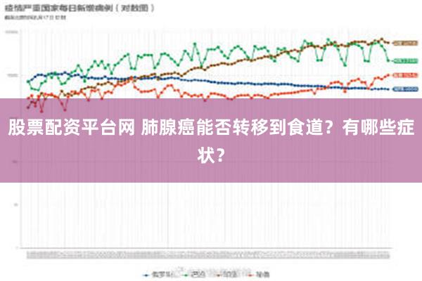 股票配资平台网 肺腺癌能否转移到食道？有哪些症状？